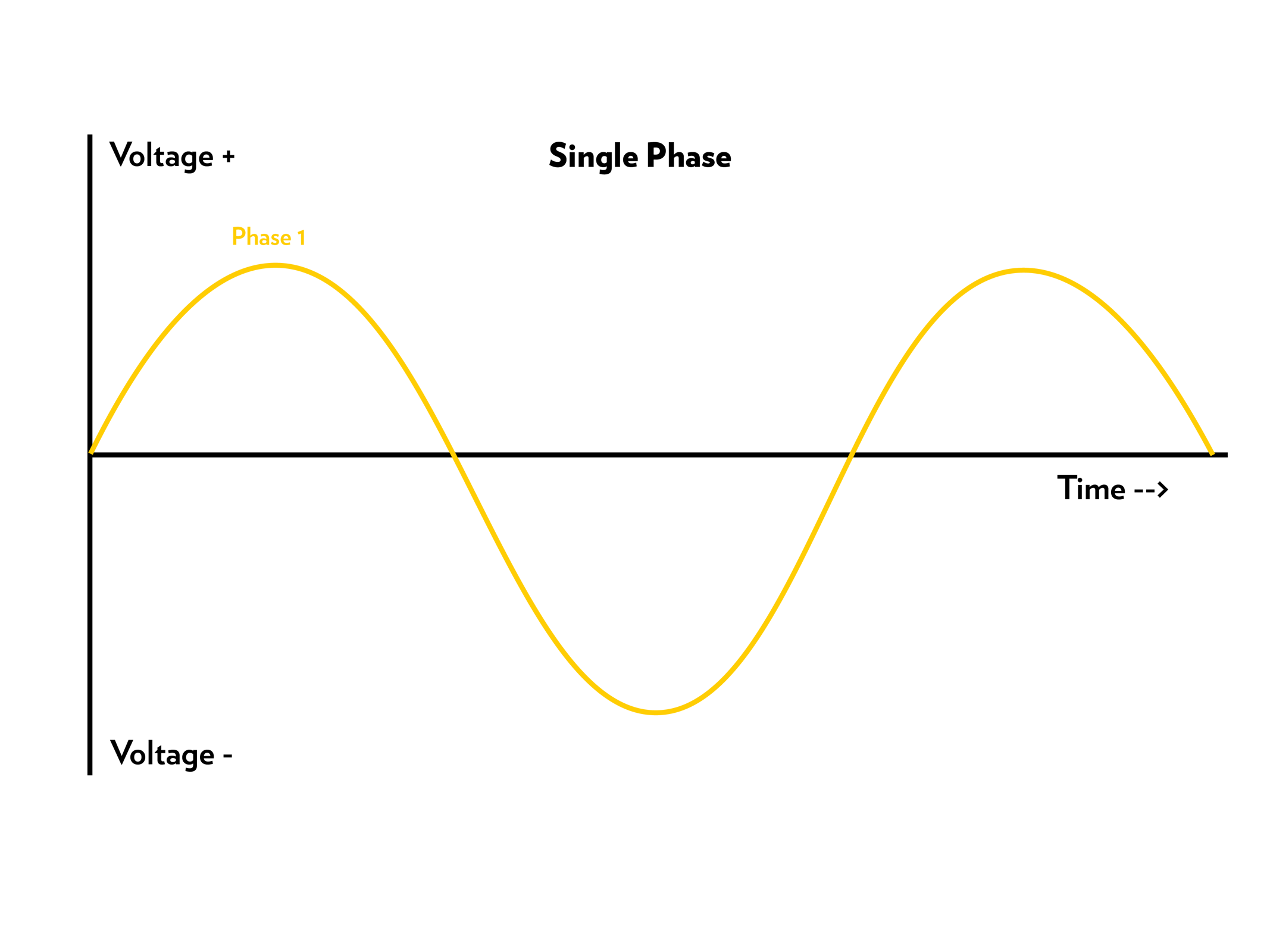 everything-you-should-know-about-mixers-motors-power-supply